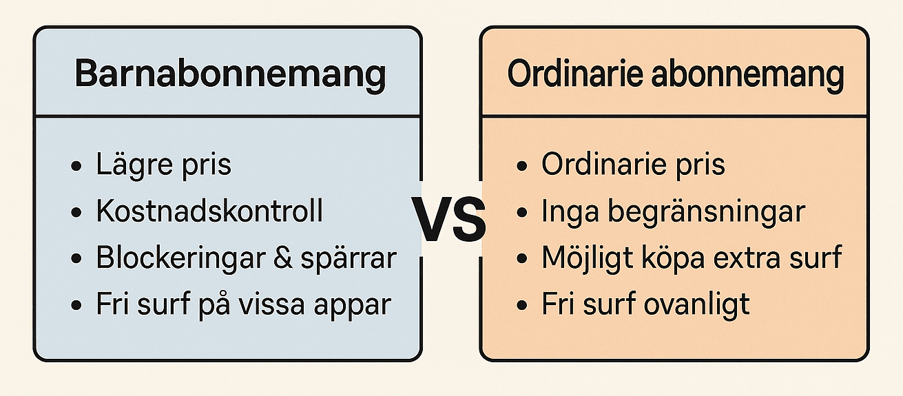 Skillnaden mellan barnabonnemang & ordinarie abonnemang